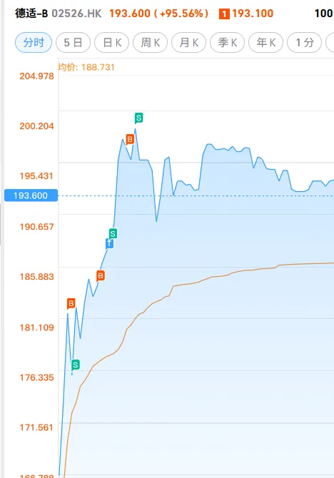 260327 市场总是难以预料的
