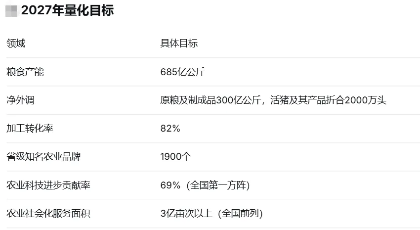 河南农业“四个”融入服务全国统一大市场建设