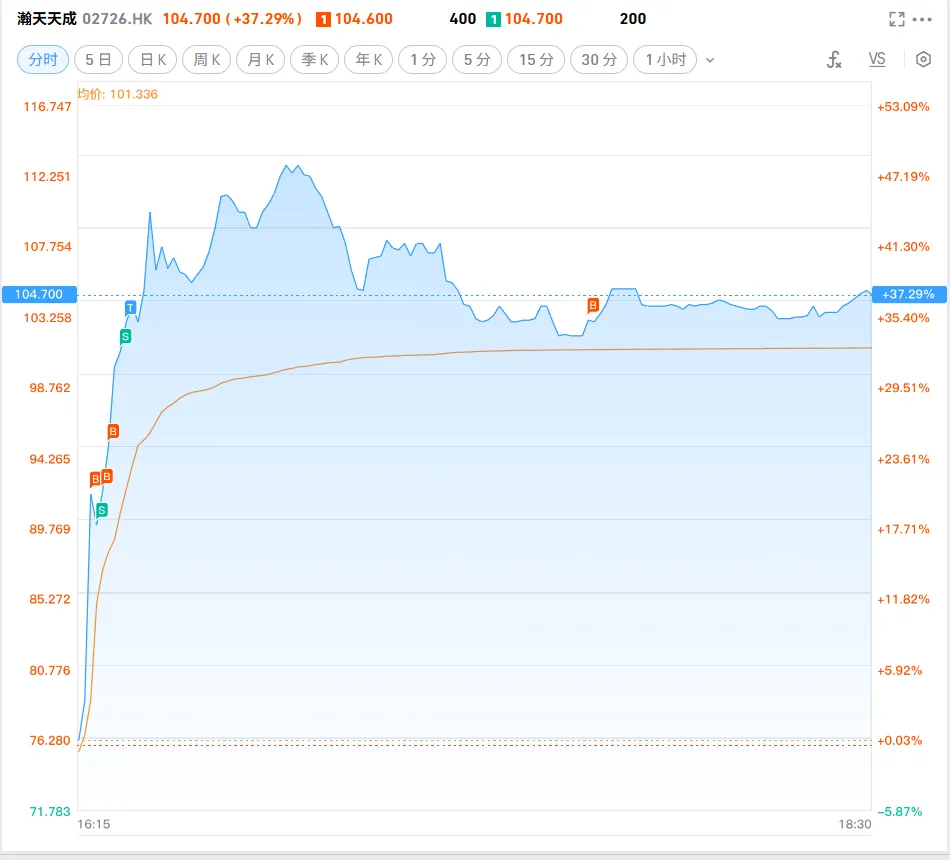 260327 市场总是难以预料的