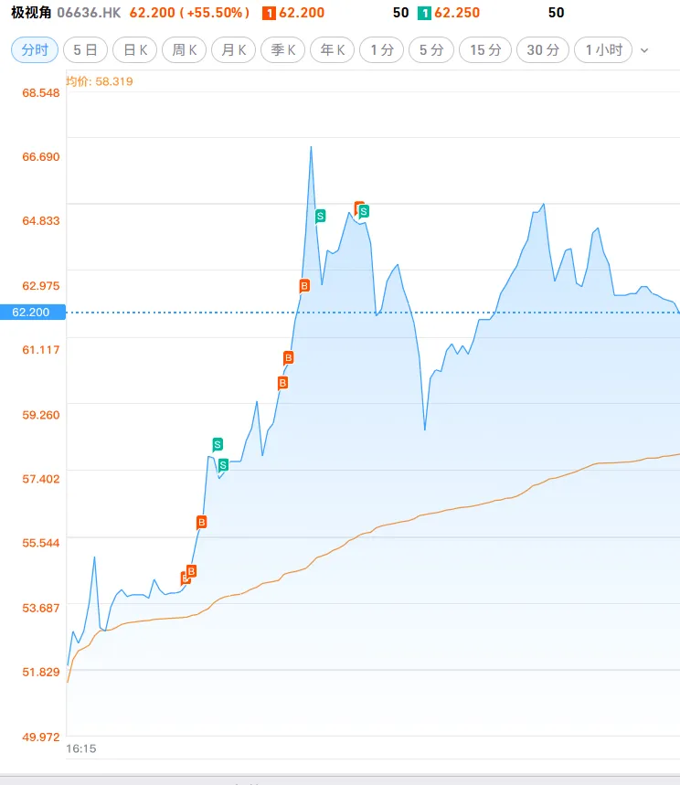 260327 市场总是难以预料的