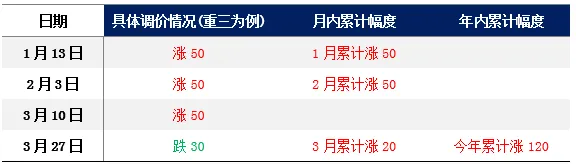 【金视点】沙钢废钢领跌 市场情绪转空