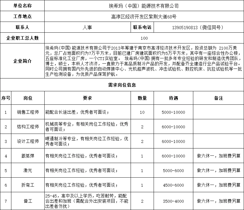 “才聚高淳 职等你来”高淳区零工市场2026年重点群体专场招聘会