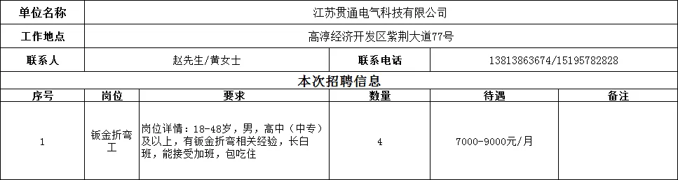 “才聚高淳 职等你来”高淳区零工市场2026年重点群体专场招聘会