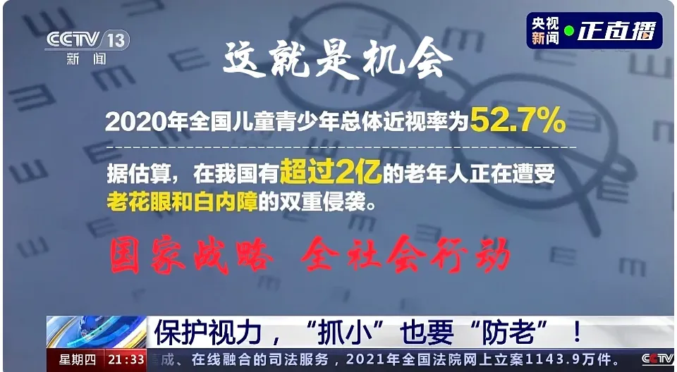 万亿眼康蓝海市场,全民护眼刚需爆发,携手共赢财富未来