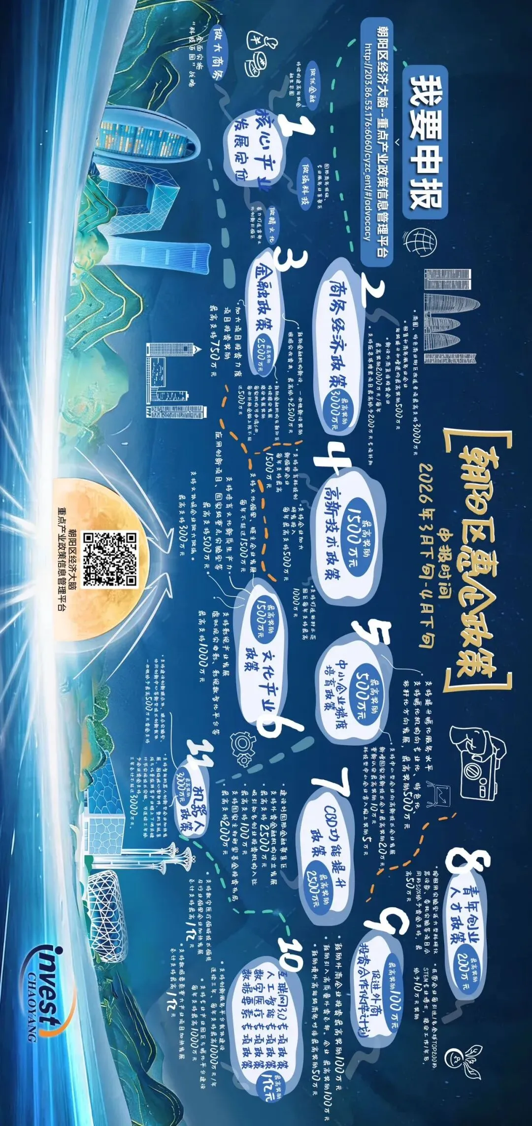 16亿元!面向朝阳区近40万家市场主体!速来!