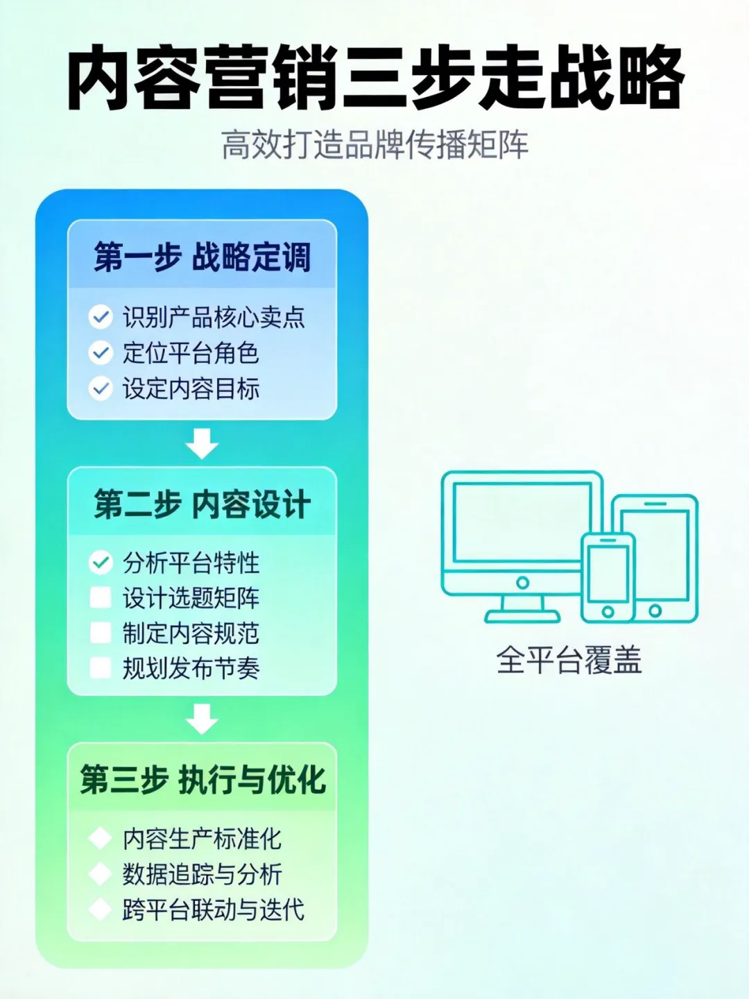 从0到1打造爆款内容:明前茶信阳毛尖的营销实战复盘