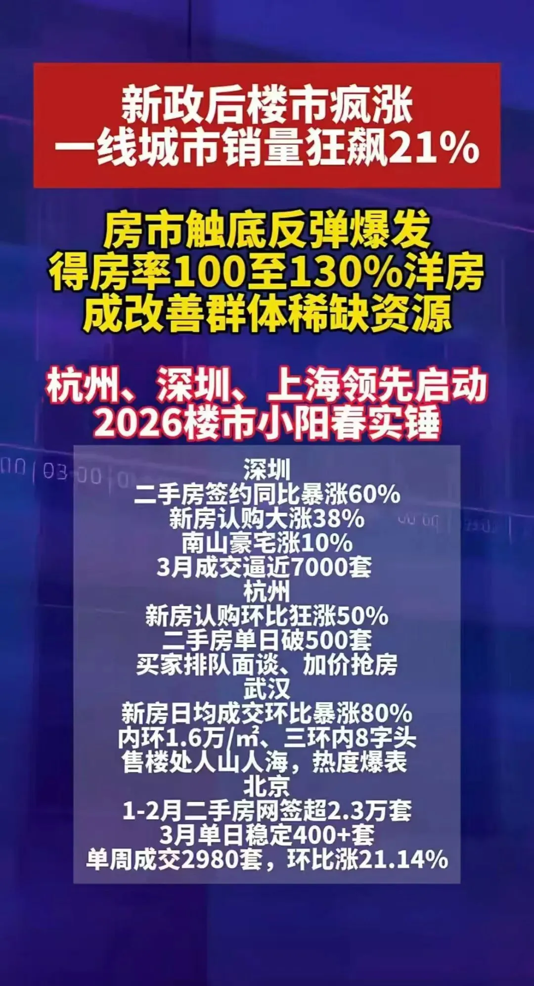 深圳二手房市场成交火爆,单月成交过万五年新高,统计深圳湾蛇口将成交二手房