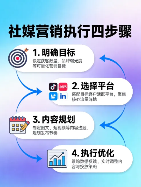 海外社媒获客全体系指南(一):认知篇——为什么传统外贸方式正在失效?
