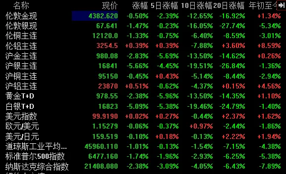 2026年3月27日金属市场复盘报告