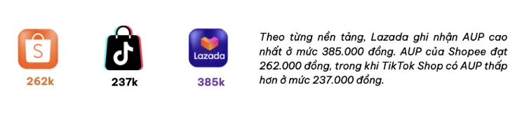 市场份额只有3%,但Lazada该项排名最高;泰国一电商仓库被查,涉案资金巨大;欧盟将对来自Temu等平台小包裹征收手续费