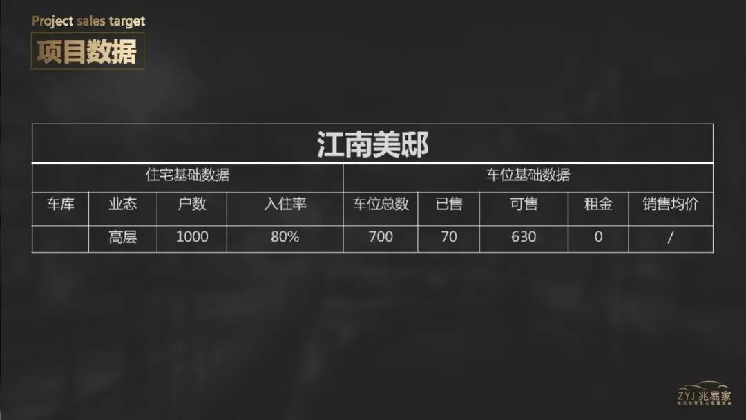 地产项目车位营销代理方案【房地产】【车位推广】