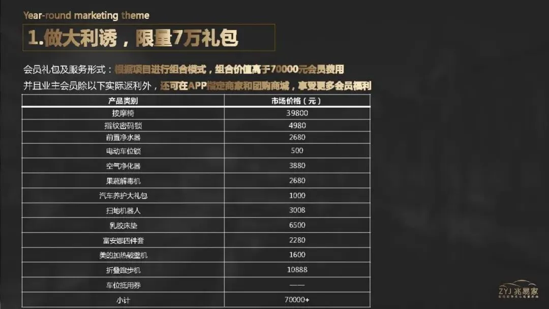 地产项目车位营销代理方案【房地产】【车位推广】