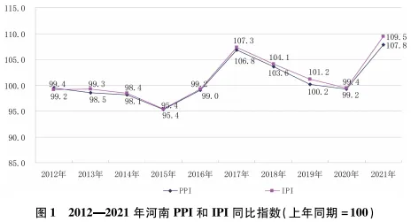 国际大宗商品市场波动 工业生产价格震荡上行——党的十八大以来河南工业生产者价格运行情况