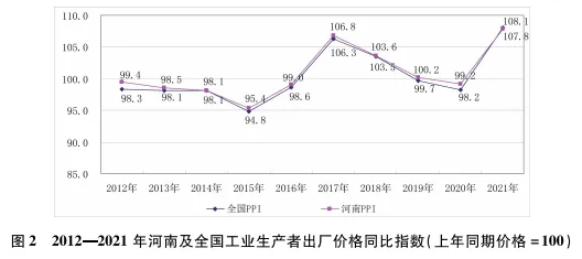 国际大宗商品市场波动 工业生产价格震荡上行——党的十八大以来河南工业生产者价格运行情况