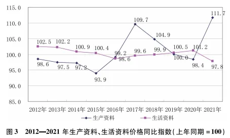 国际大宗商品市场波动 工业生产价格震荡上行——党的十八大以来河南工业生产者价格运行情况
