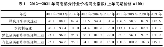 国际大宗商品市场波动 工业生产价格震荡上行——党的十八大以来河南工业生产者价格运行情况
