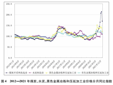 国际大宗商品市场波动 工业生产价格震荡上行——党的十八大以来河南工业生产者价格运行情况