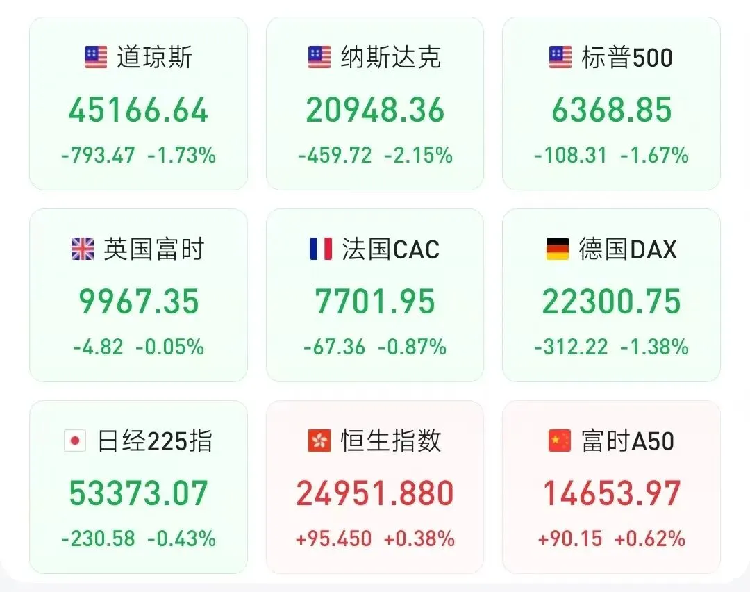 全线下挫+板块分化,下周市场何去何从?