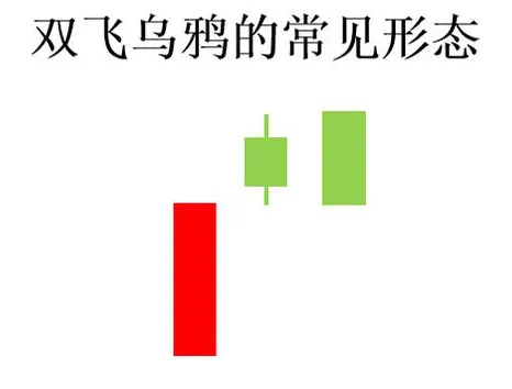 A股市场:主力资金出逃你还浑然不知?“双飞乌鸦”早已说明一切