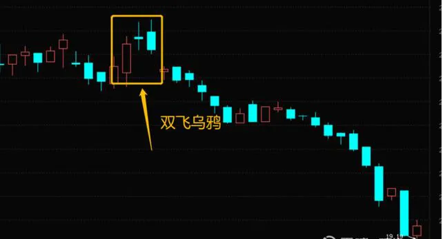 A股市场:主力资金出逃你还浑然不知?“双飞乌鸦”早已说明一切