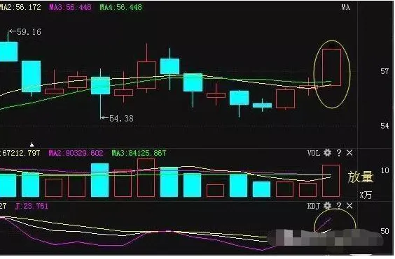 A股市场:主力资金出逃你还浑然不知?“双飞乌鸦”早已说明一切
