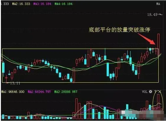 A股市场:主力资金出逃你还浑然不知?“双飞乌鸦”早已说明一切