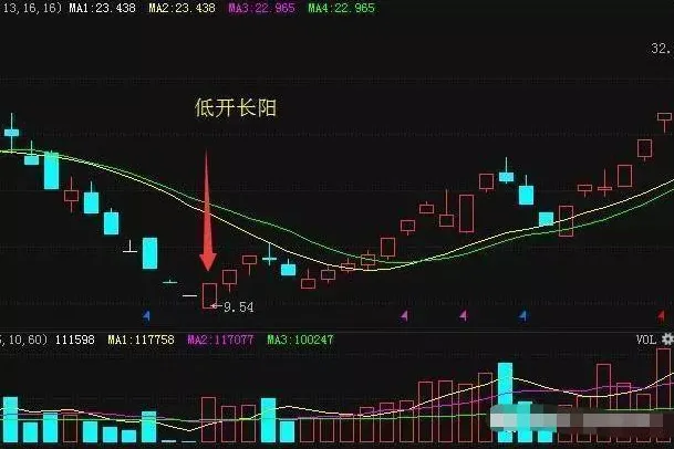 A股市场:主力资金出逃你还浑然不知?“双飞乌鸦”早已说明一切