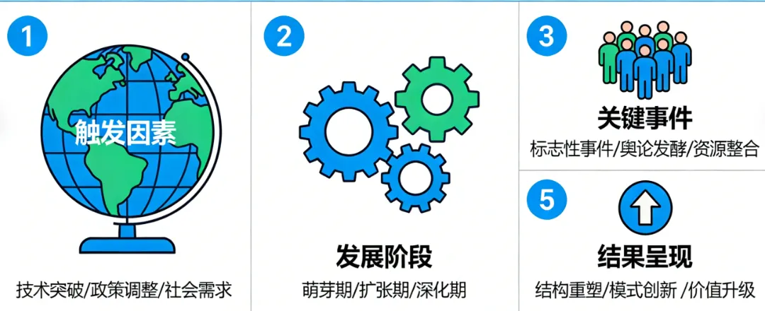 当营销成本归零:营销行业的未来五年