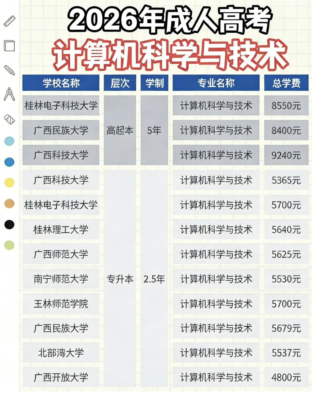 计算机科学与技术有哪些学校报考?