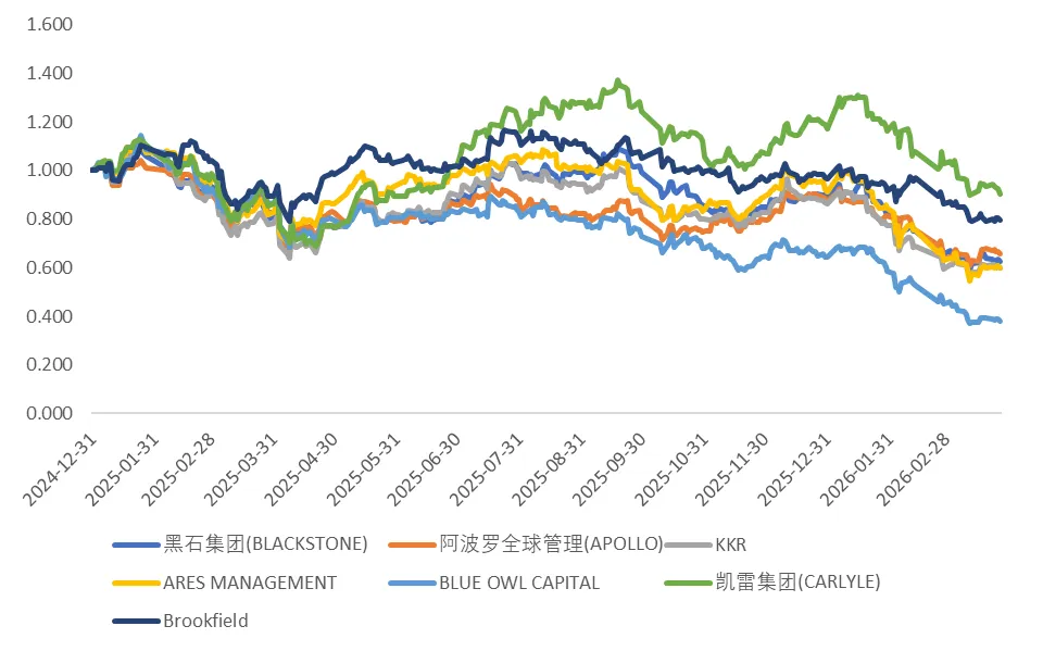 美国私募信贷市场连续爆雷!会是翻版的08年次贷危机吗?
