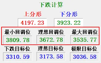 市场反弹能否变为反转?