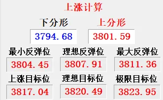 市场反弹能否变为反转?
