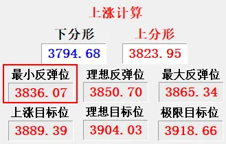 市场反弹能否变为反转?