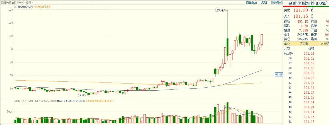虽然局势扑朔迷离 但是市场已经表态……