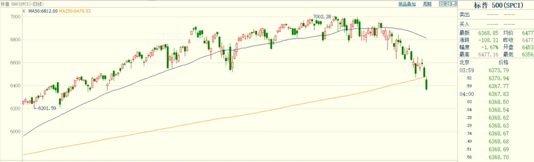 虽然局势扑朔迷离 但是市场已经表态……