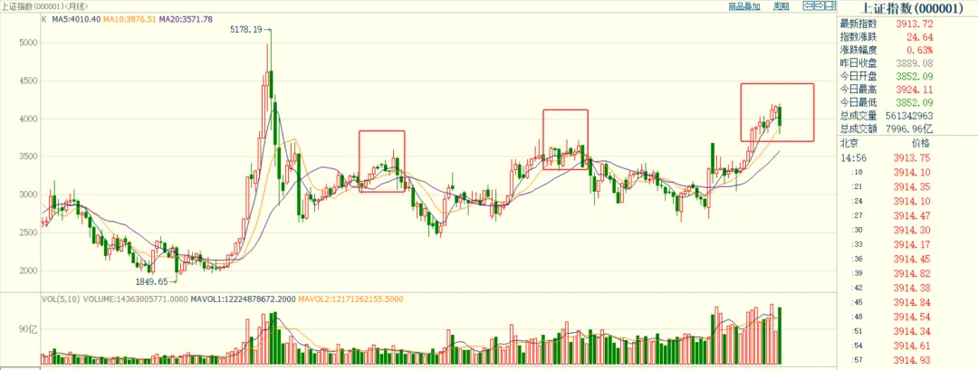 虽然局势扑朔迷离 但是市场已经表态……