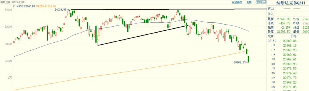 虽然局势扑朔迷离 但是市场已经表态……
