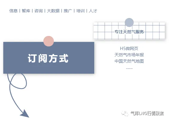 《气库中国天然气市场年报》(2025-2026年度)正式发布,欢迎订阅