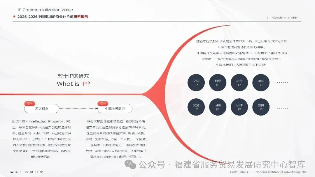 重磅发布|《2025-2026 中国市场 IP 商业化价值研究报告》全文解析