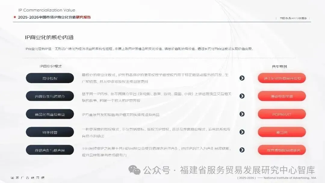 重磅发布|《2025-2026 中国市场 IP 商业化价值研究报告》全文解析