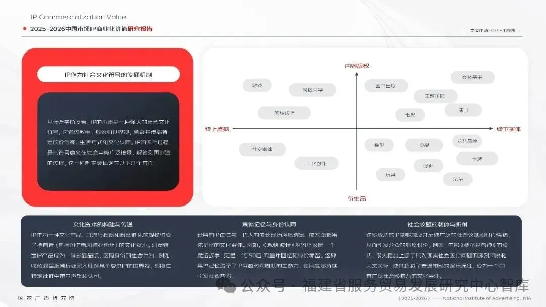 重磅发布|《2025-2026 中国市场 IP 商业化价值研究报告》全文解析