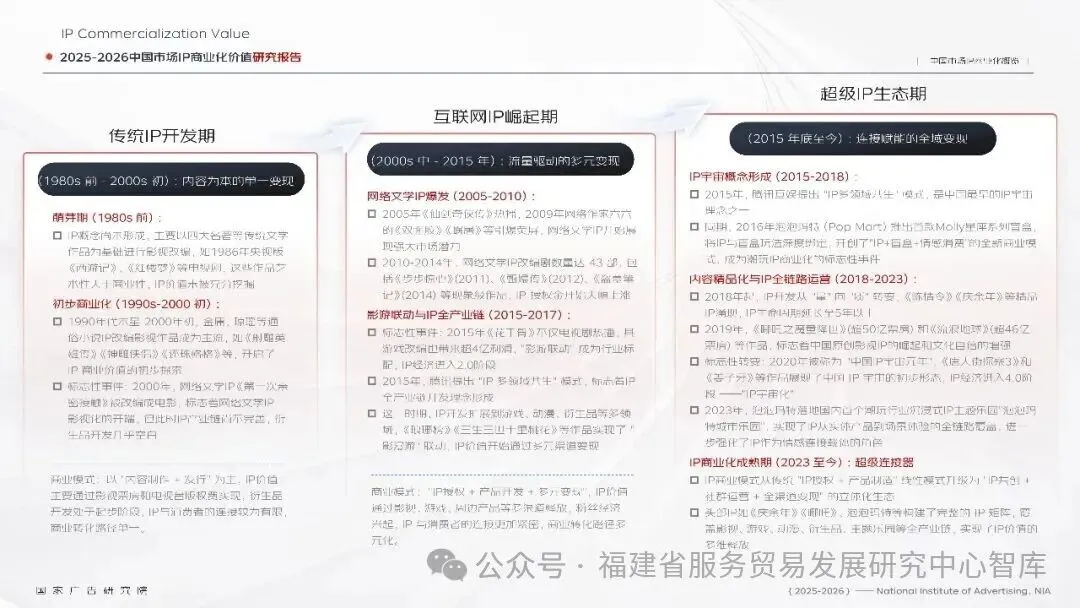 重磅发布|《2025-2026 中国市场 IP 商业化价值研究报告》全文解析