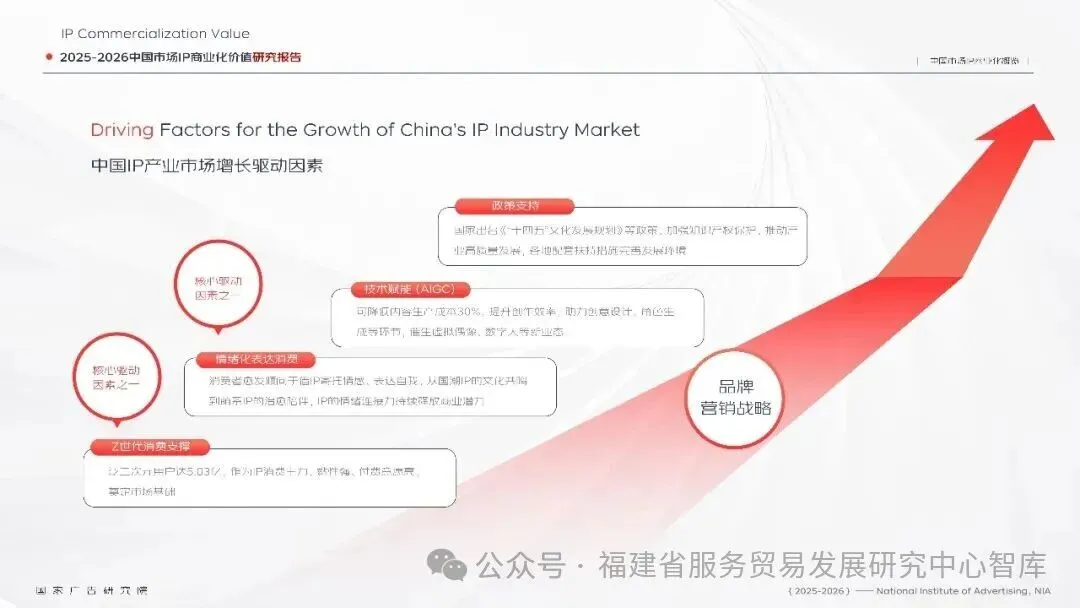 重磅发布|《2025-2026 中国市场 IP 商业化价值研究报告》全文解析
