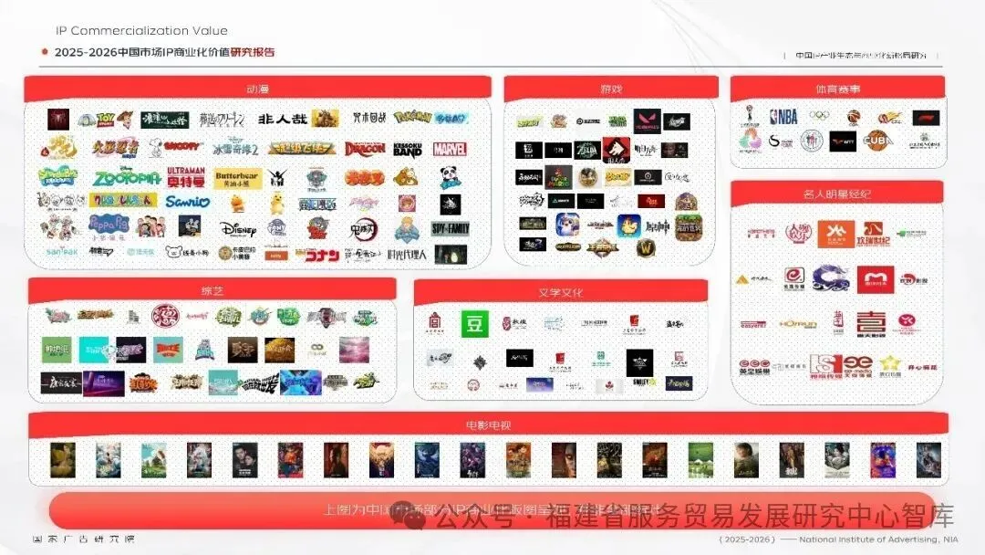 重磅发布|《2025-2026 中国市场 IP 商业化价值研究报告》全文解析