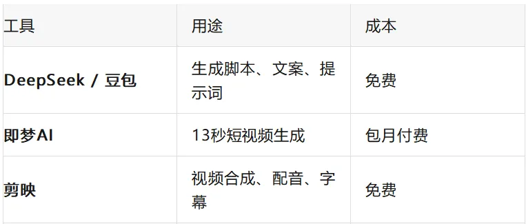 AI获客实战手册:我是怎么用一条短视频,让传统老板主动来找我的