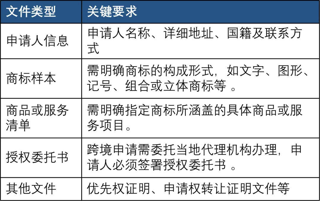 海外布局只看市场不看合规? 这几个菲律宾商标申请细节,正让无数中国品牌交学费!