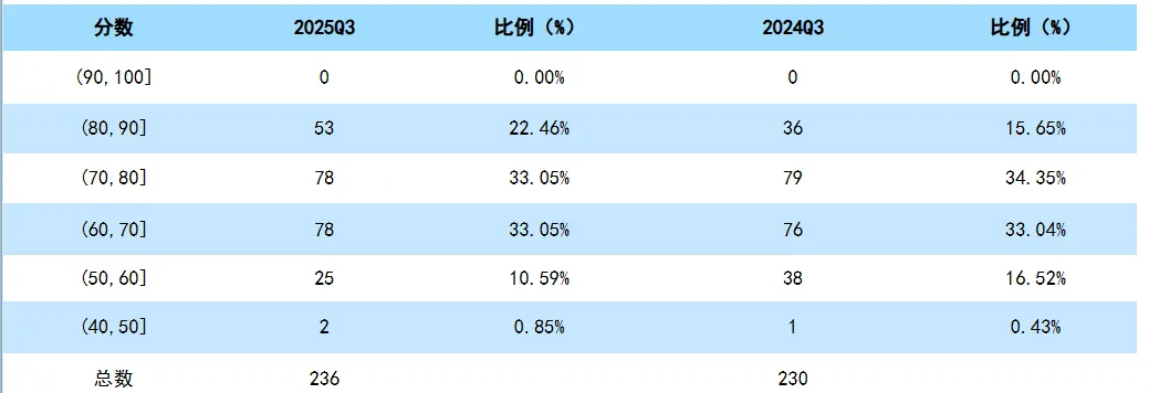 信息技术-计算机软件行业综合财务实力观察