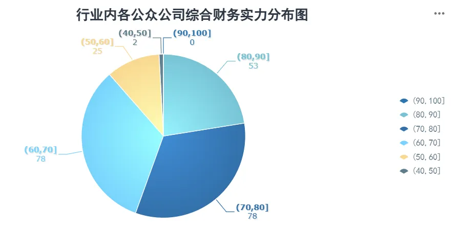 信息技术-计算机软件行业综合财务实力观察