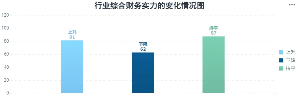 信息技术-计算机软件行业综合财务实力观察