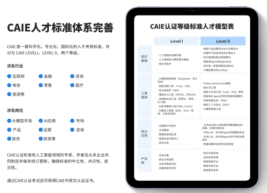 2026招聘市场AI证书含金量盘点:HR核心看重这张实战派认证